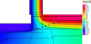 heat simulation