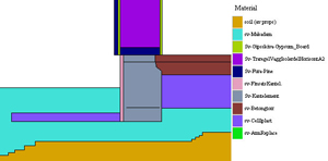 heat simulation